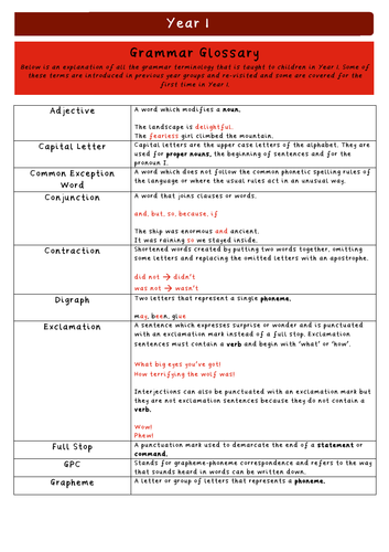 Grammar Glossary Bundle