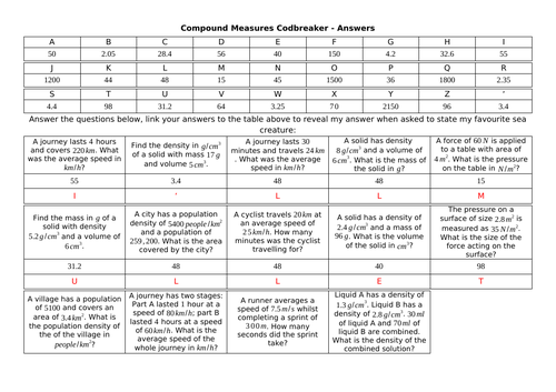 Compound Measures Codbreaker