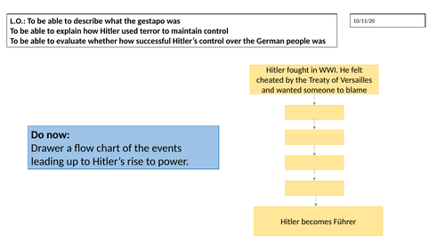 Hitler's consolidation of power | Teaching Resources