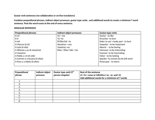 Gustar verbs original sentences | Teaching Resources