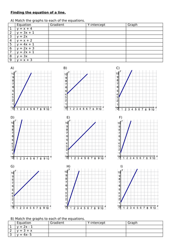 Equation of a line - y=mx + c