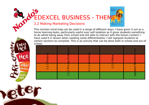 Edexcel Business - Nando's Question Menu - Theme 2 - 2.2 Suitable for in class and home learning.
