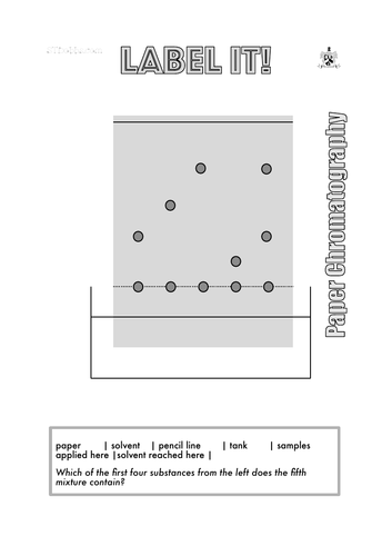 chromatography diagram