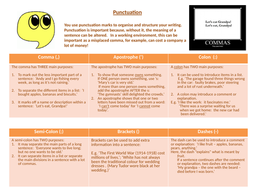 Punctuation Placemat