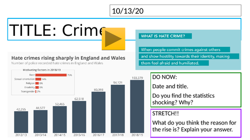 Edexcel Religious Studies Spec B - Islam // Crime