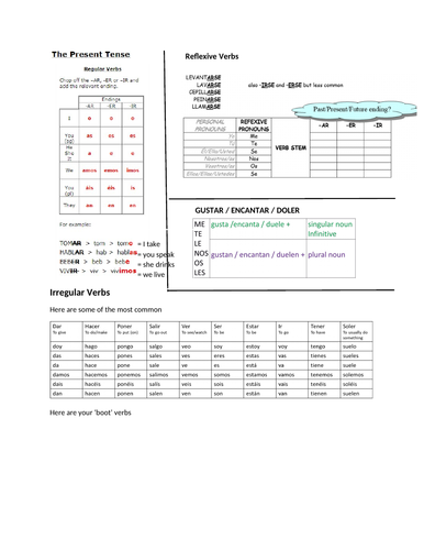 Regular and Irregular Tenses - chart