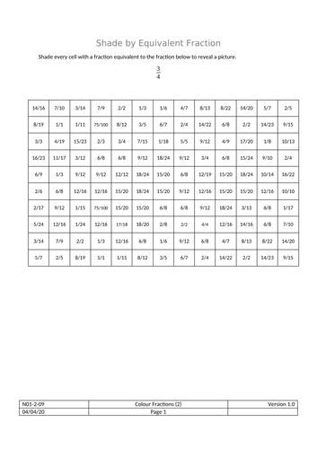 Shade by Equivalent Fractions