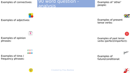 Examples of analysed words and phrases