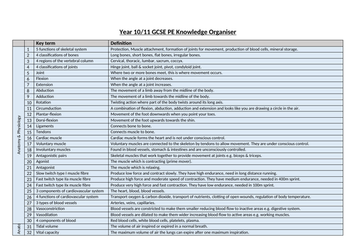 GCSE PE Knowledge Organiser (Full Course)