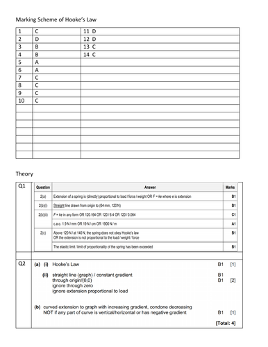 HOOKE'S LAW , IGCSE PHYSICS 0625 CLASSIFIED WORKSHEET WITH ANSWERS