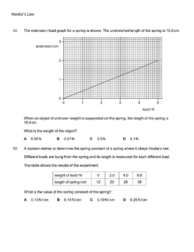 Hooke's Law IGCSE (0625)