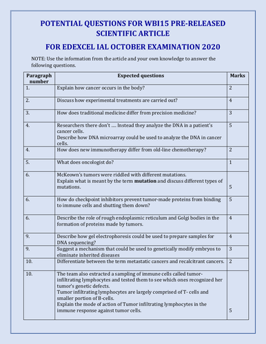 FOR WBI15 BIOLOGY A2 STUDENTS... POSSIBLE QUESTIONS FOR OCT/NOV EXAMINATION 2020