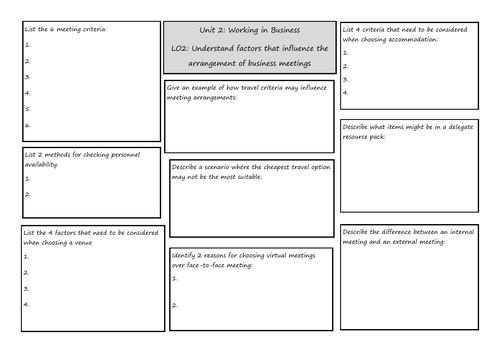 CTEC Business Level 2 LO2 knowledge organiser