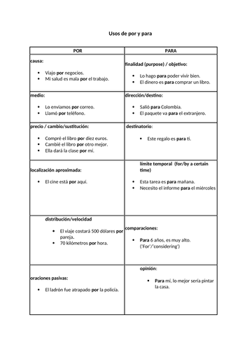 Por & Para explanation and exercise