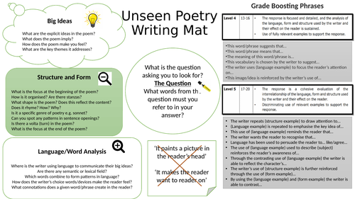 Unseen Poetry Writing Mat IGCSE Lit