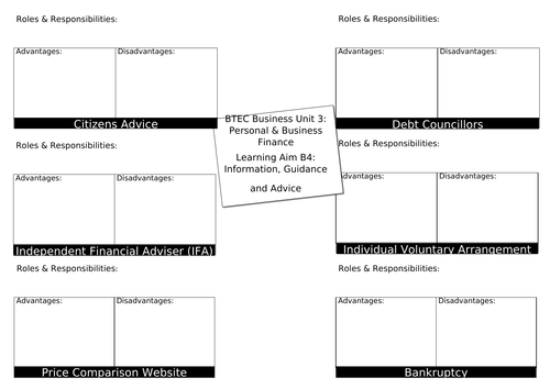 BTEC Business Unit 3: Learning Aim B Revision Mats