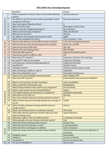 BTEC SPORT Knowledge Organiser (Unit 1)