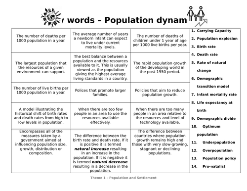 IGCSE Population Full Lessons