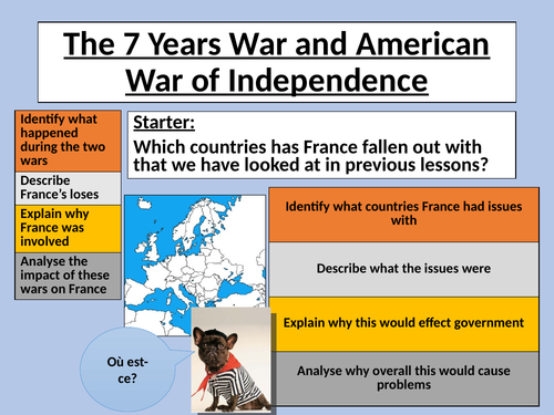 French Revolution: Foreign Wars