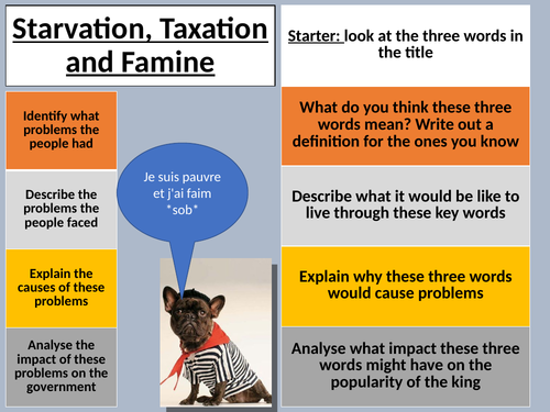 French Revolution: Starvation and Tax