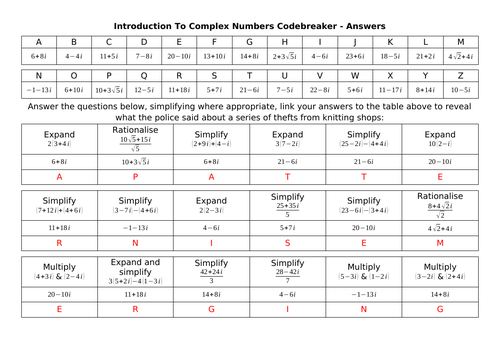 Introduction to Complex and Imaginary Numbers