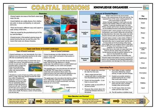 KS2 Coastal Regions Knowledge Organiser!