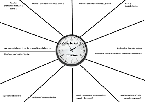 KS5 Othello Act 1 Revision Clock