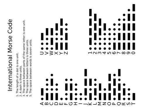 International Morse Code
