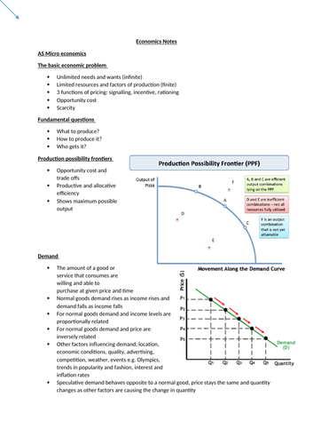 Full set of economics notes for A-Level