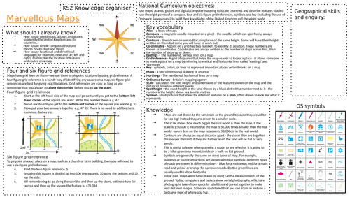 KS2 Geography Knowledge Organiser - Map skills