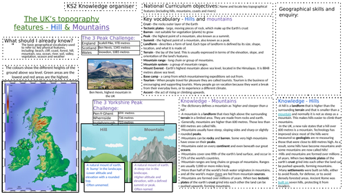 KS2 Geography Knowledge Organiser - UK Topography features (Mountains and Hills)