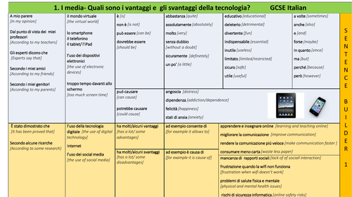 Media. Advantages and disadvantages of technology. Italian
