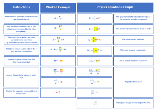 GCSE Rearranging Equations Helpsheet