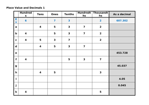 Place Value with Decimals