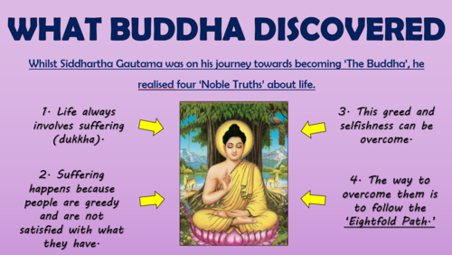 The Buddha - The Eightfold Path!