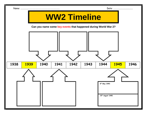 World War 2 Timeline Worksheet (Answers provided)