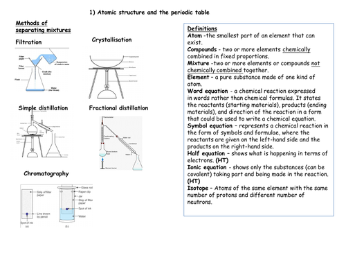 AQA Chemistry knowledge organisers