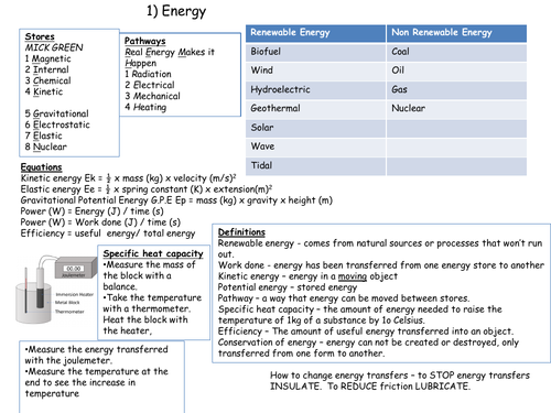 AQA Physics knowledge organisers