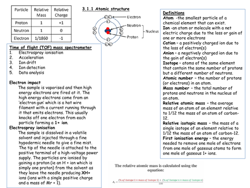 AQA Chemistry As and A2 knowledge organisers