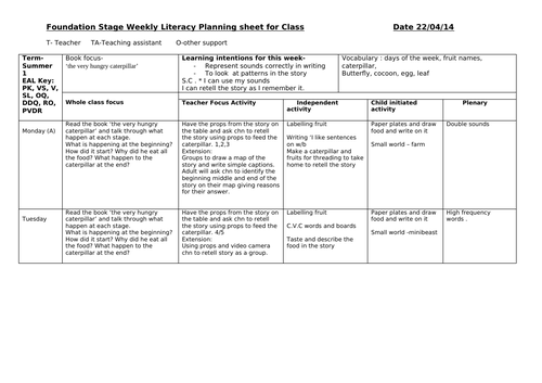 The hungry caterpillar planning EYFS