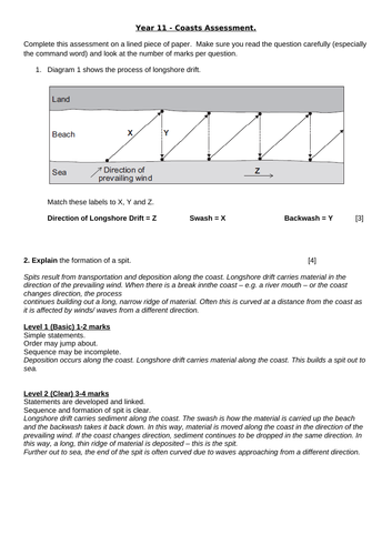 KS4 Coastal Management Assessment