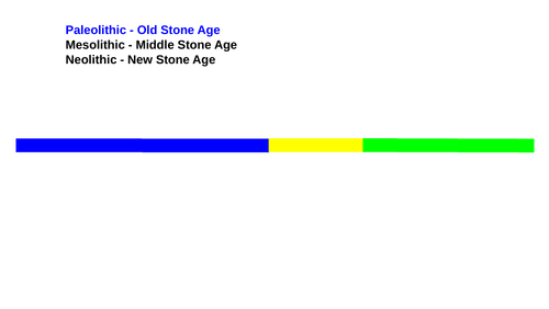 Stone Age timeline resource