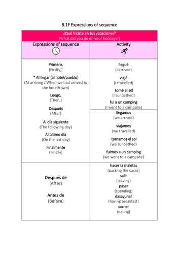 Sentence Builder Holidays