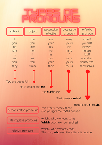 types of pronouns