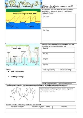 secondary geography resources