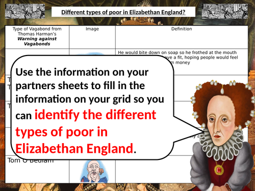 Tudors / Elizabethan England - different types of poverty