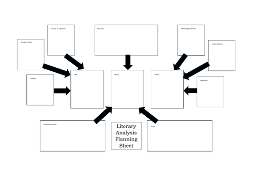 literary analysis essay planning