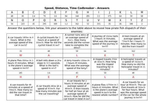 Speed, Distance, Time Codbreaker