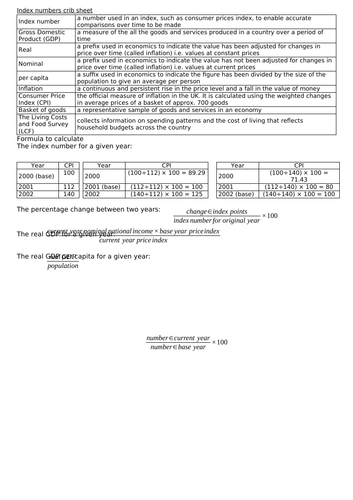 A-level Economics Index numbers crib sheet