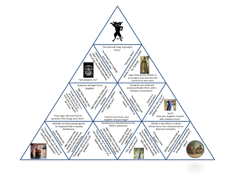 Othello's characterisation Act 1 puzzle